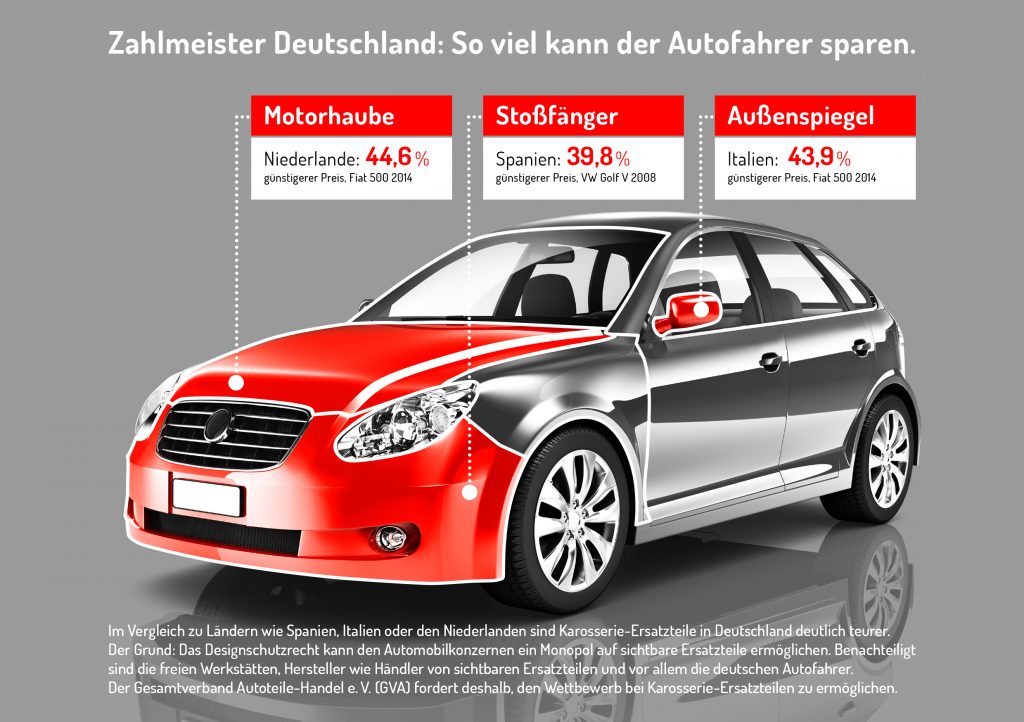 Autoinfografik_1170px_breit_final_sr.indd