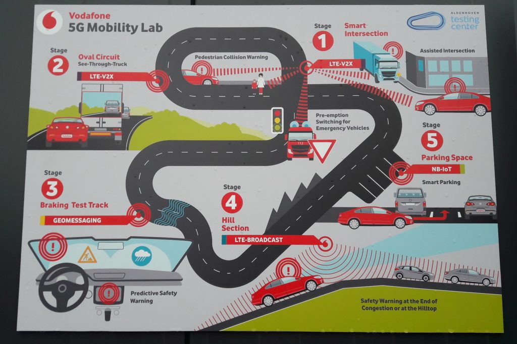 Vodafone56MobilityLab3