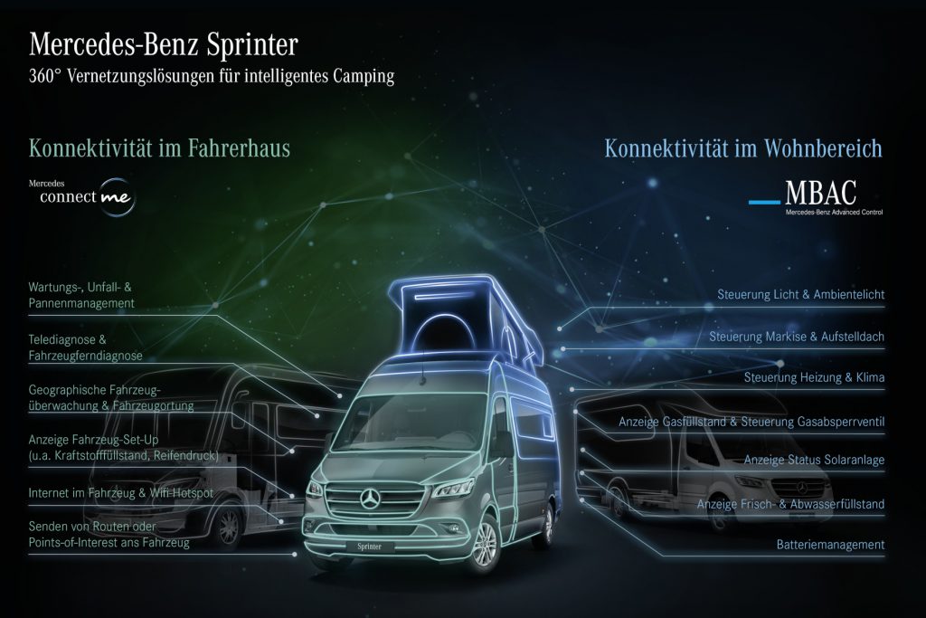 Sprinter Connectivität