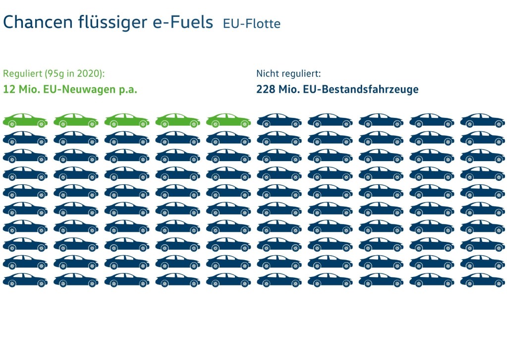 Flüssige Treibstoffe Prognosen