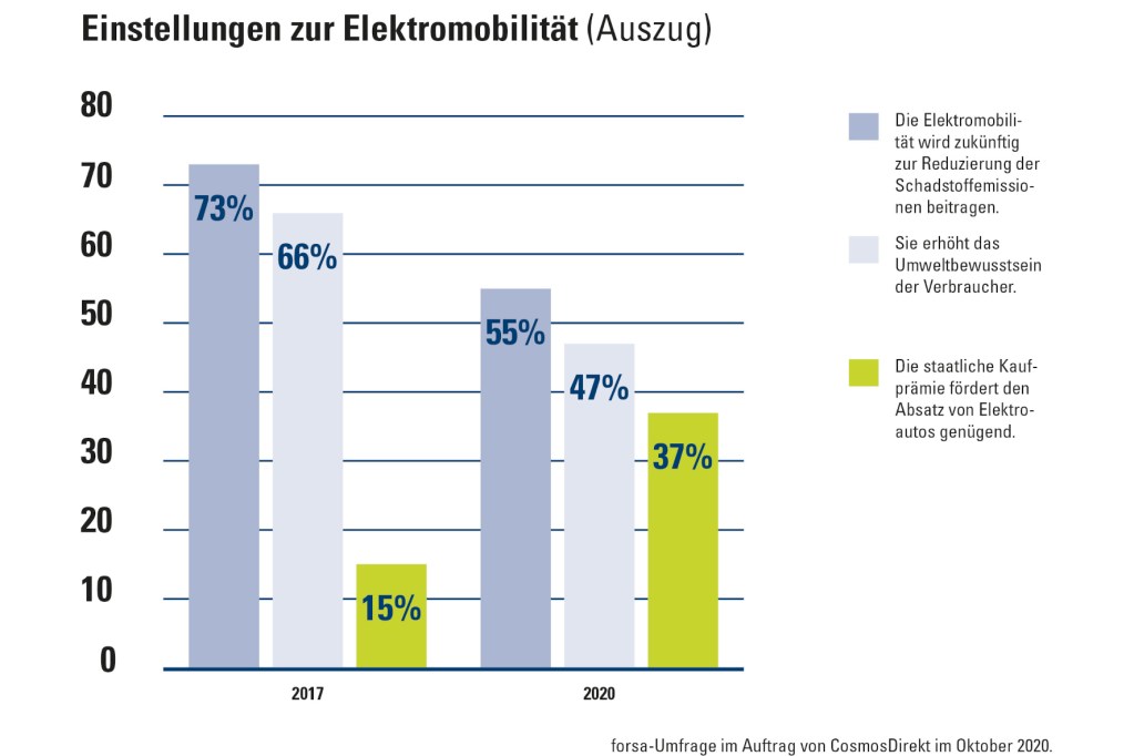 © CosmosDirekt / TRD mobil