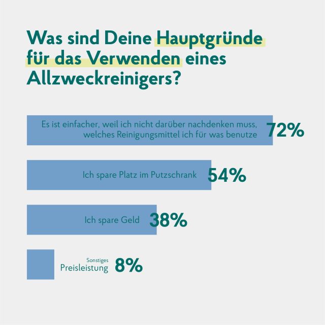 TRD Haushalt und Nachhaltigkeit
